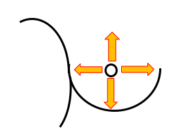 ①乳頭を中心に指を上下方向内外方向に動かしてみる