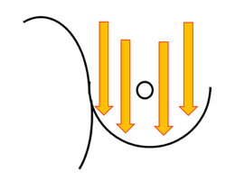 ②指を上から下に動かしてみる